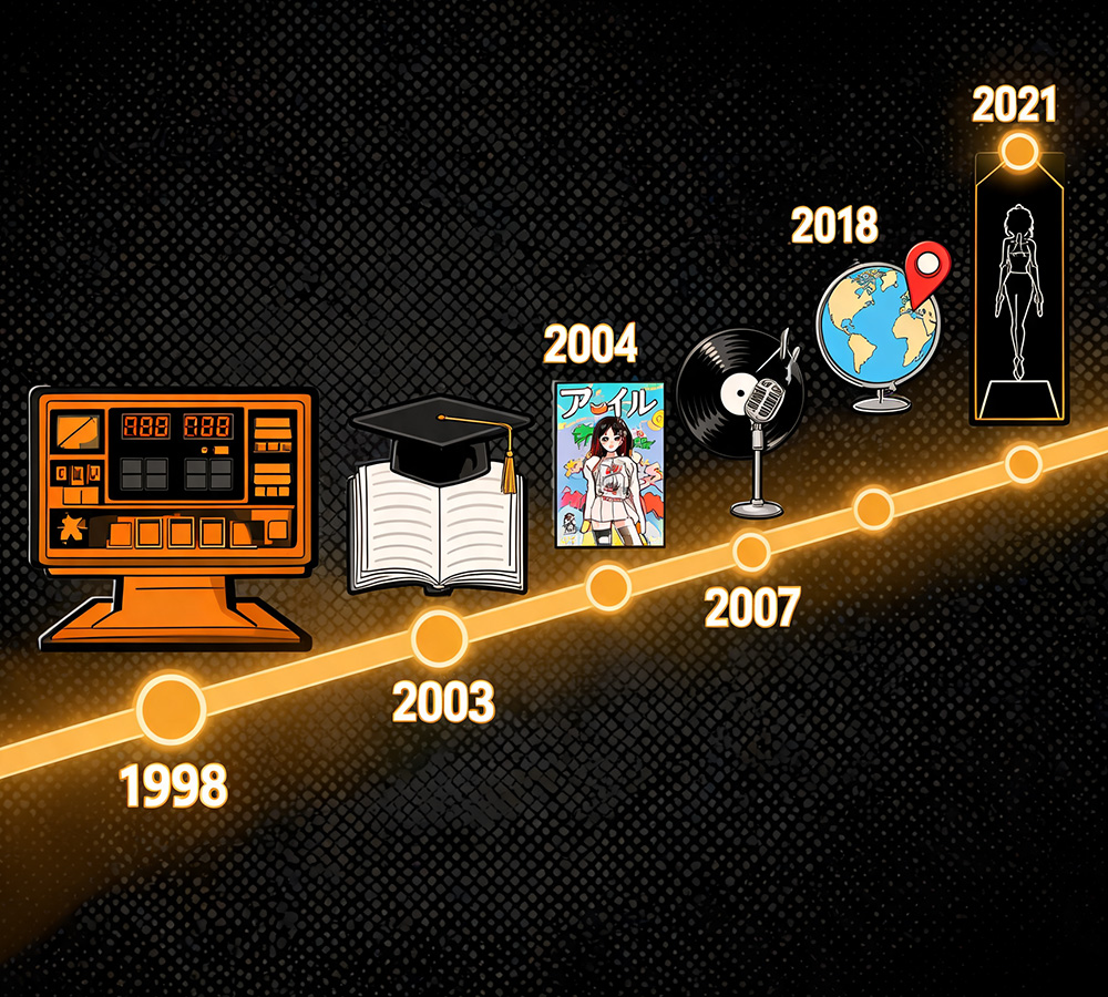 Industry Expertise - 30 years across six industries